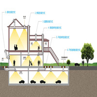 尚拓（Suntube）導光管采光系統(tǒng)